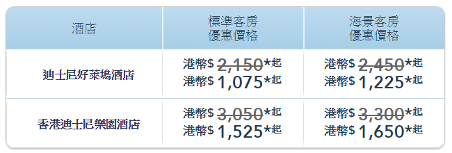 港人酒店住宿驚喜優惠 低至5折 香港迪士尼樂園度假區