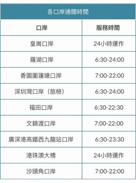 深圳口岸通關時間表
