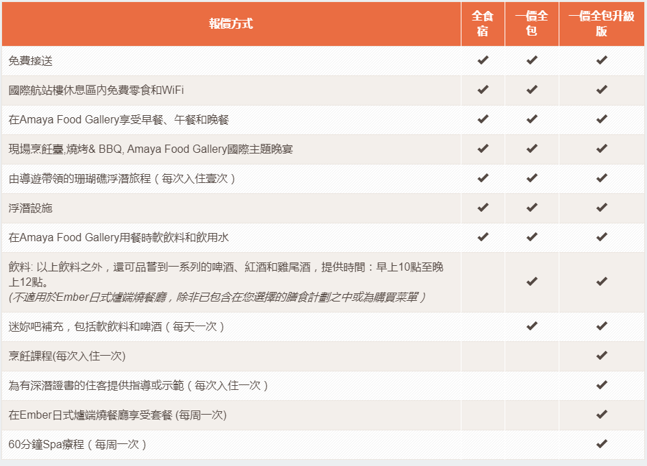 報價詳情 馬爾地夫阿瑪瑞豪沃達度假酒店