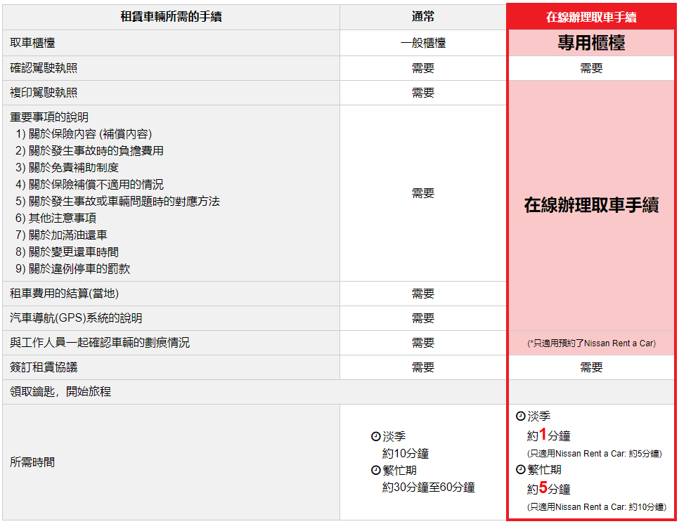 在線辦理取車手續 快速通行方案專用 - ToCoo!